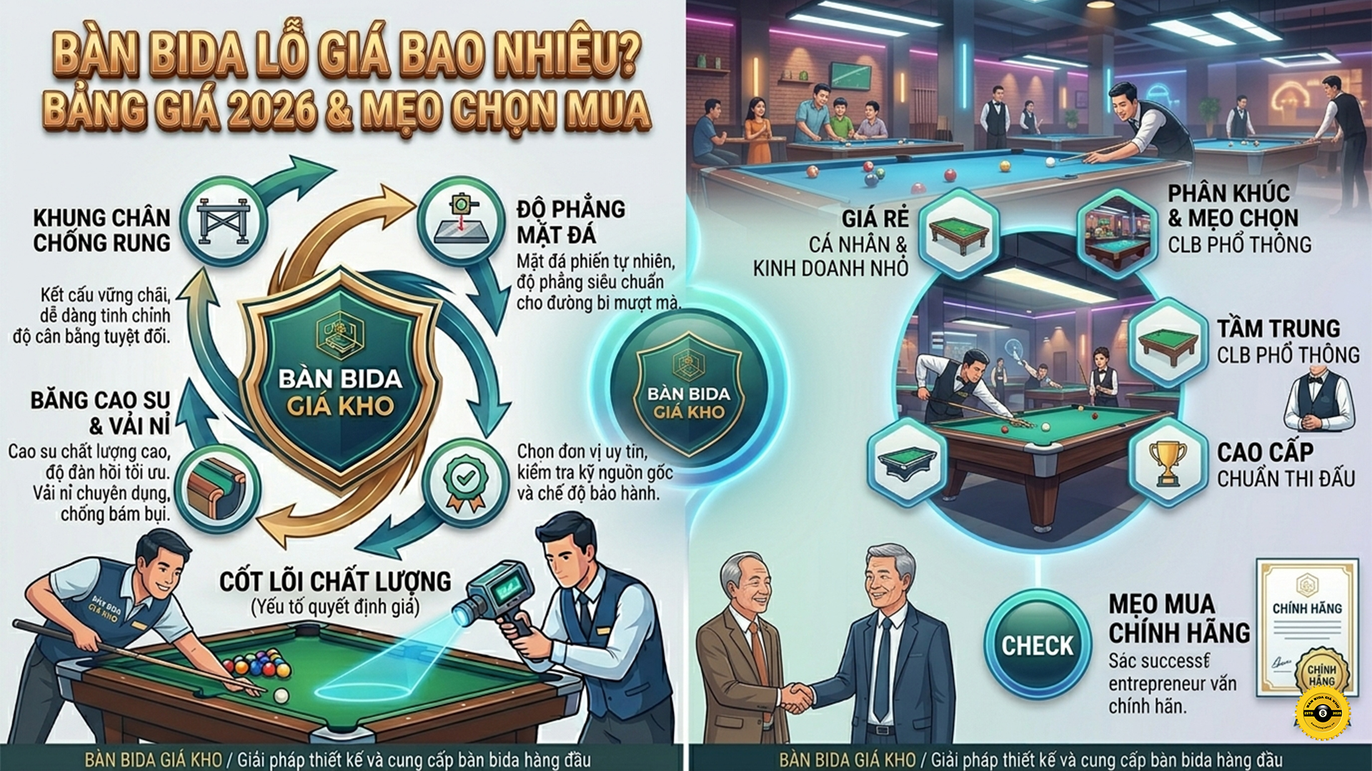 Bàn bida lỗ giá bao nhiêu? Bảng giá 2026 & Mẹo chọn mua 2 Bàn bida lỗ giá bao nhiêu