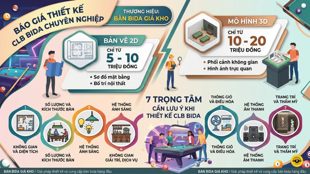 Chuyên Thu Mua Bàn Bida Cũ Giá Cao-banbidagiakho-vn