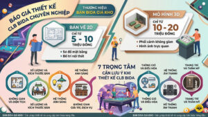 Chuyên Thu Mua Bàn Bida Cũ Giá Cao-banbidagiakho-vn