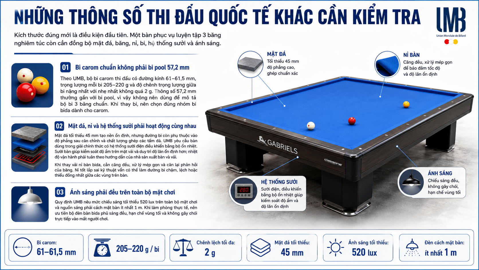 những thông số thi đấu quốc tế khác cần kiểm tra khi mua bàn bida